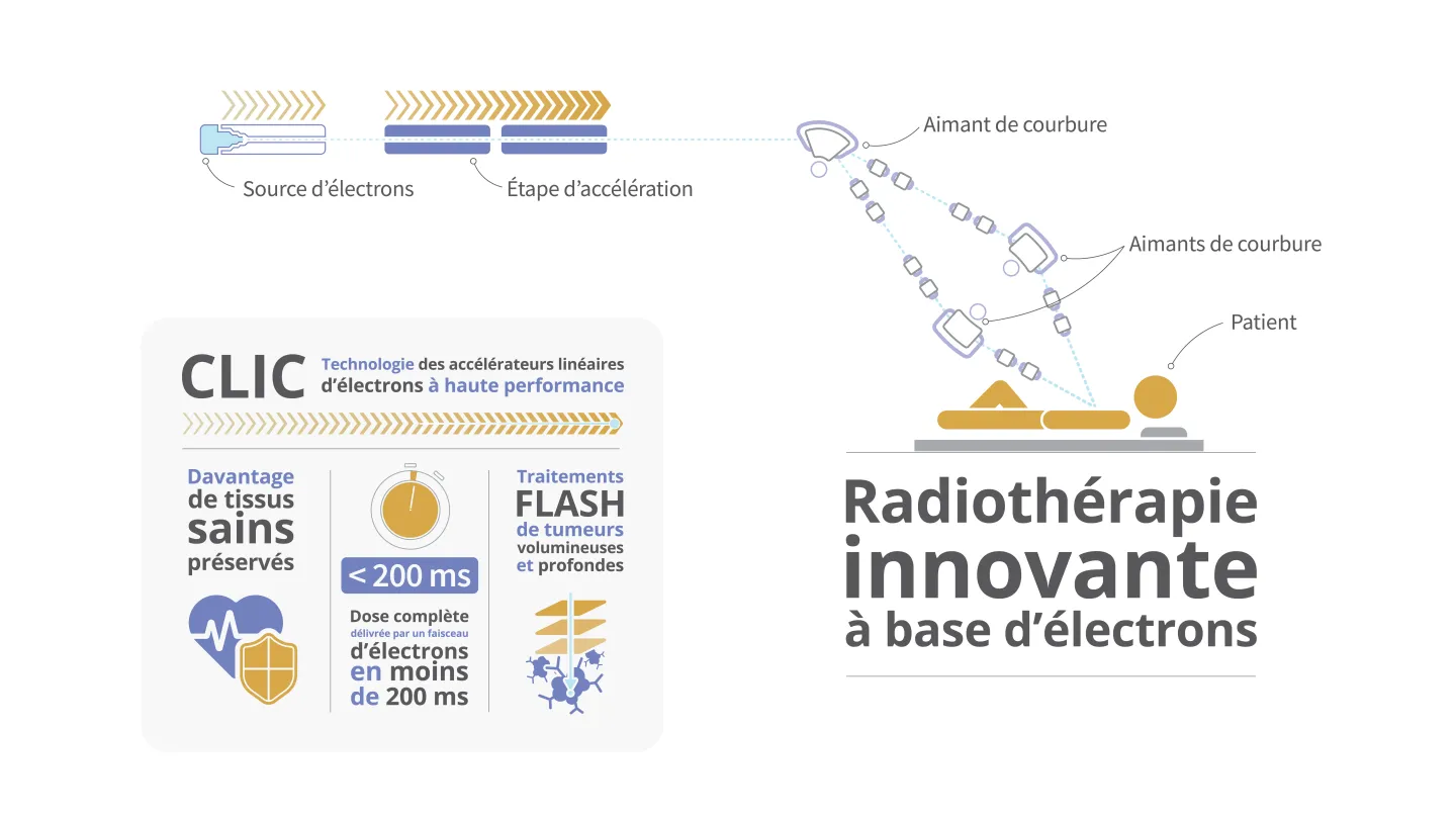CERN, CHUV and THERYQ join forces for a world first in cancer radiotherapy