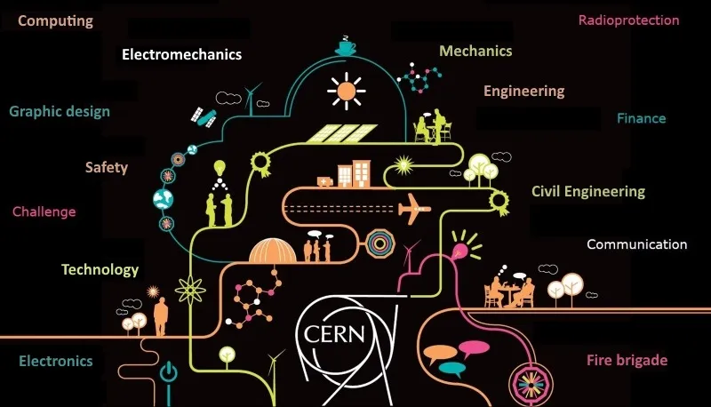 CERN jobs