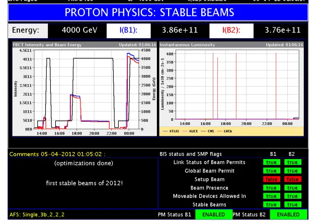 Le LHC redémarre en 2012